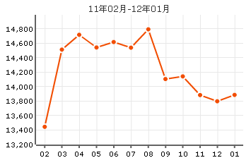 深藍公寓