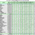 關於2010年省外院校藝術類專業在山東省進行專業考試與招生等有關問題的通知