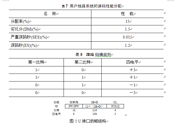 ISDN接口協定