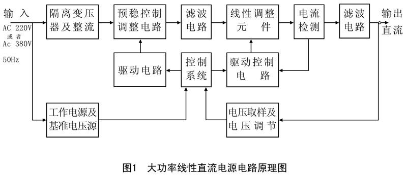 可調直流電源