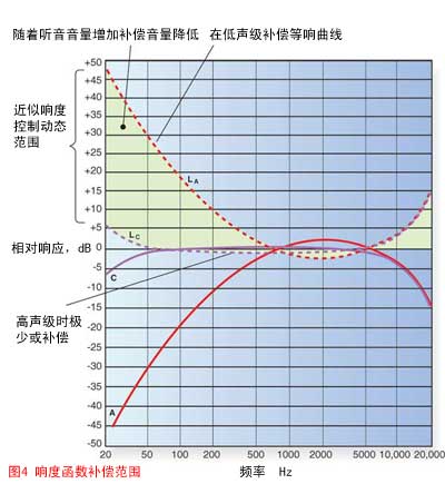 聲音動聽