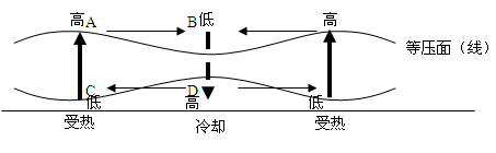 高空風最終與等壓線平行