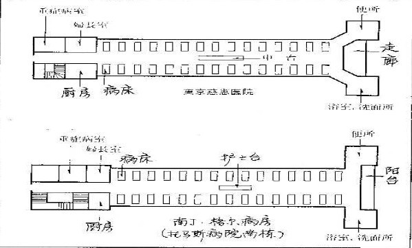 東京慈惠醫院