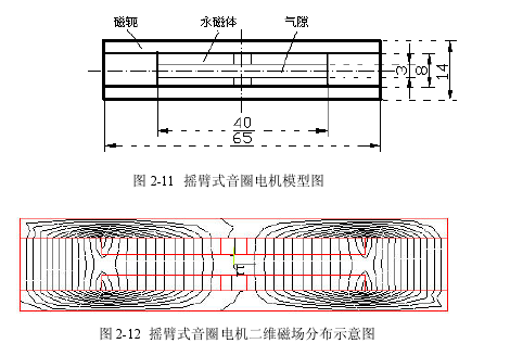 搖臂式音圈電機