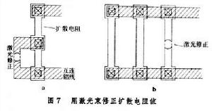 線性積體電路