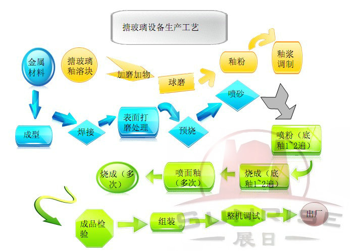 搪玻璃反應釜