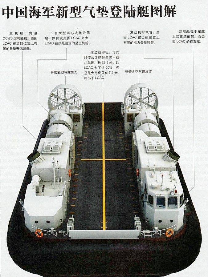 726型氣墊登入艇線圖