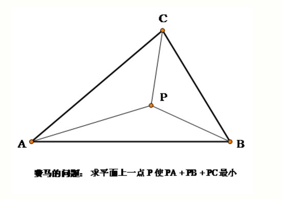 圖1.費馬問題