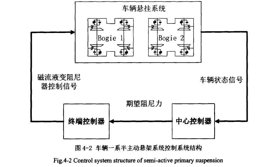 半主動控制系統