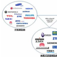 電信設備製造商