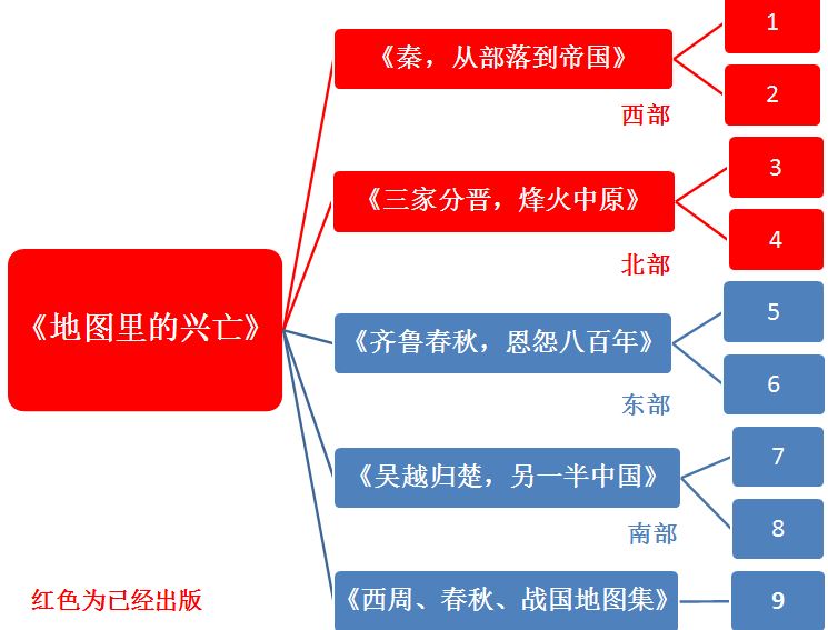 地圖裡的興亡