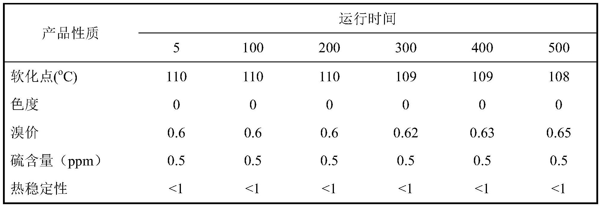 一種製備氫化C9石油樹脂的方法