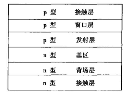 化合物半導體太陽能電池結構