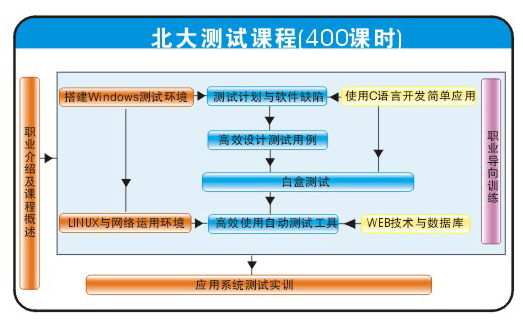 軟體測試計畫