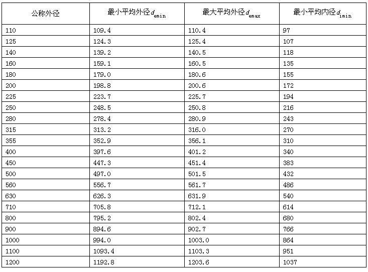 埋地排水用硬聚氯乙烯(PVC-U)雙壁波紋