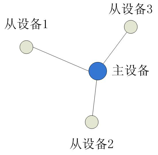 微微網技術