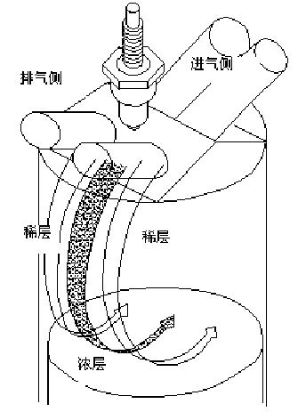 縱向分層稀薄燃燒