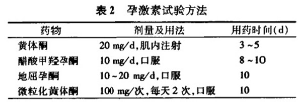 閉經(經閉)