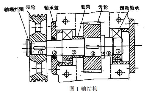 軸端擋圈