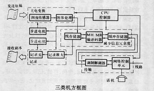 三類傳真機