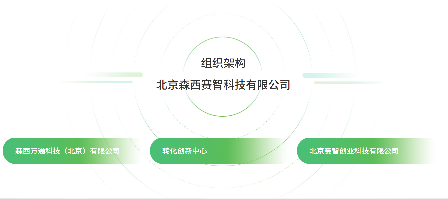 北京森西賽智科技有限公司