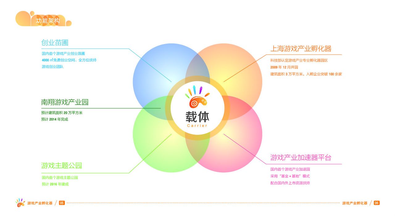 上海遊戲產業孵化器