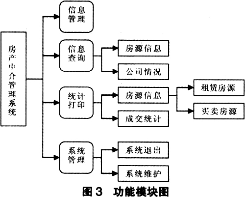 中介成分體系結構圖