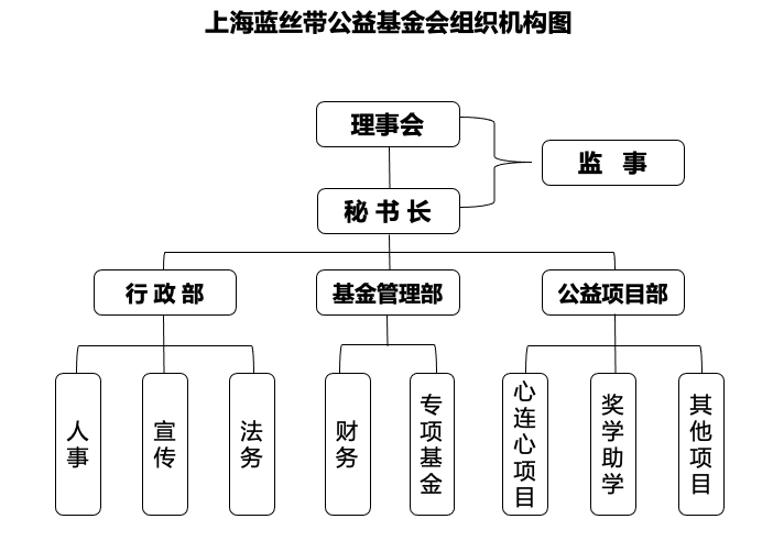 上海藍絲帶公益基金會