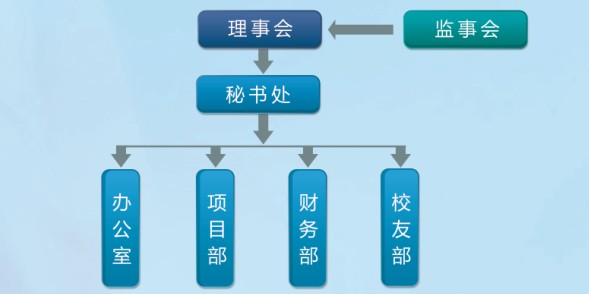 江南大學教育發展基金會