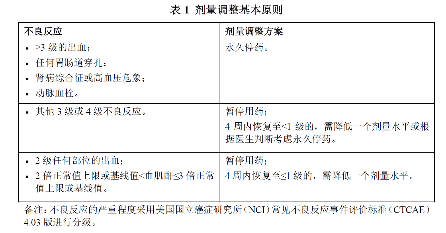 索凡替尼膠囊