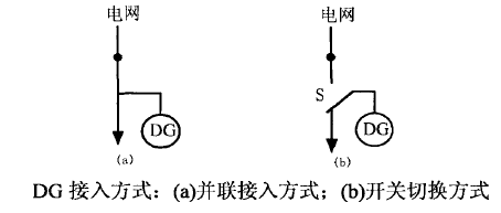 主動配電網建模