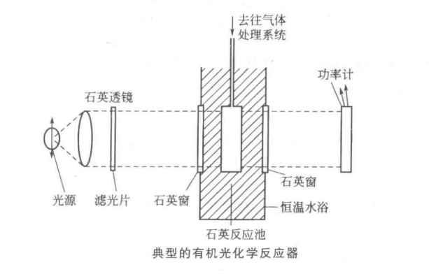 有機光化學合成