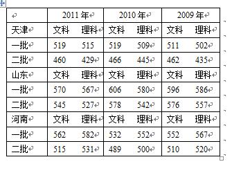 青島伯特利房地產有限公司