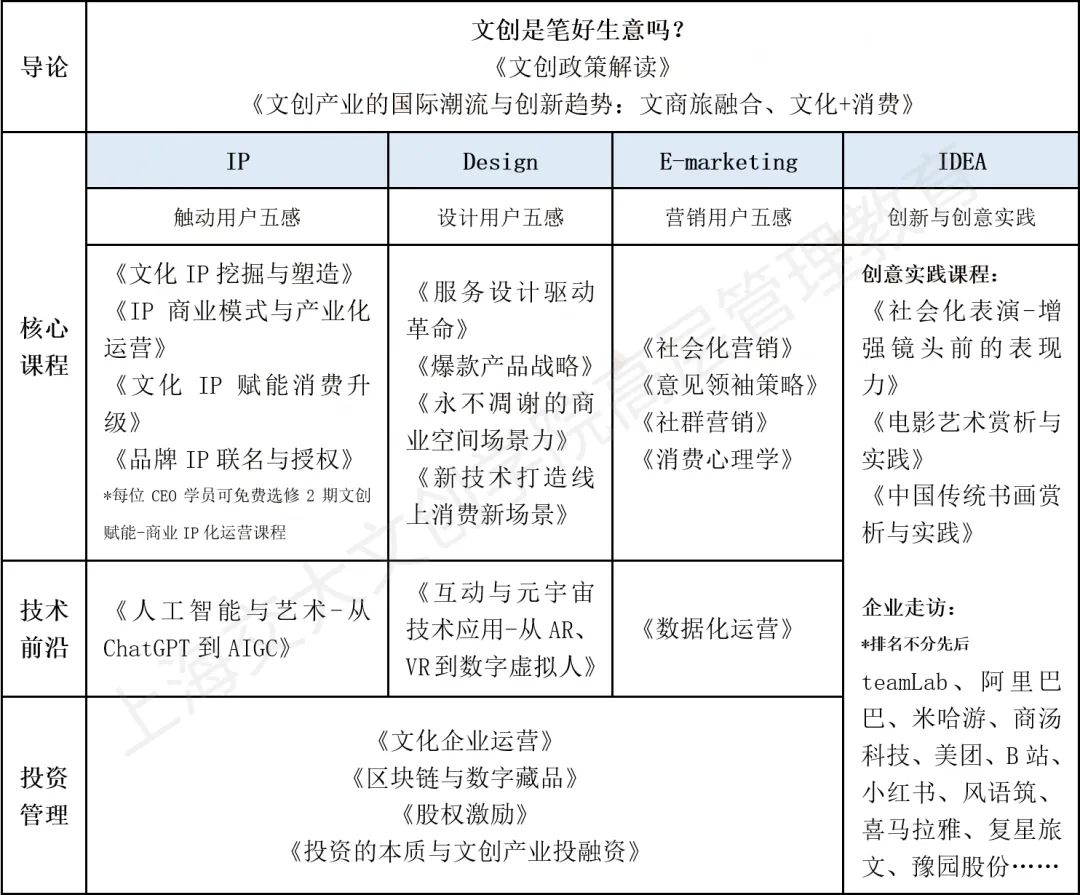 上海交通大學“新文創”CEO企業家研修班