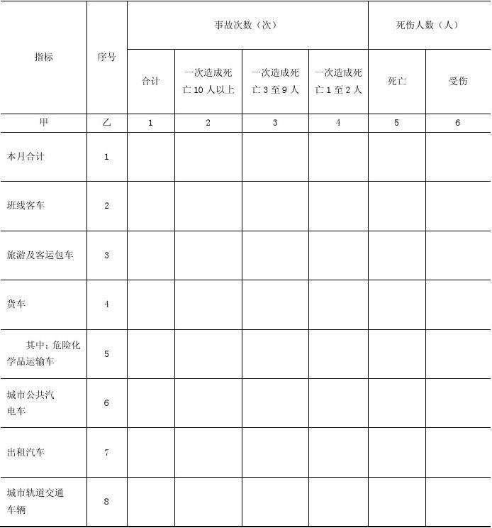 人口統計報表制度