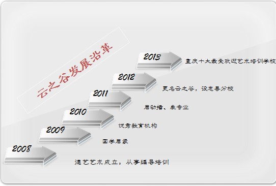 學校發展沿革一覽表