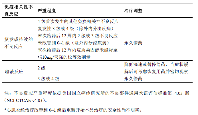 信迪利單抗注射液