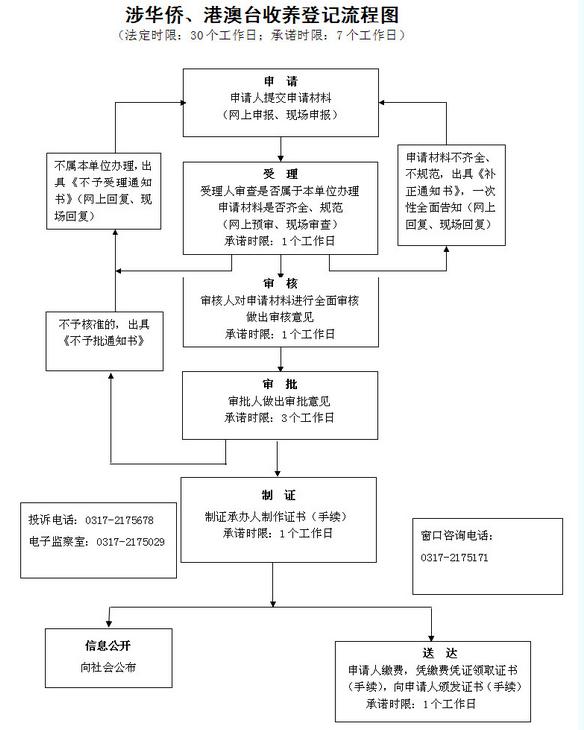 河間涉華僑港澳台收養登記辦事指南