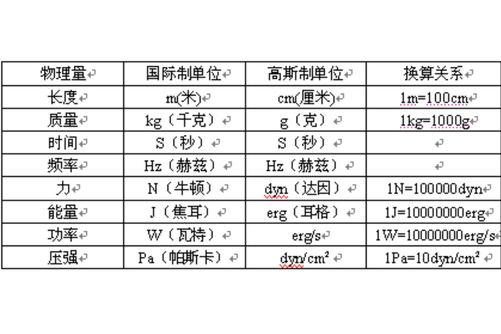 厘米-克-秒單位制