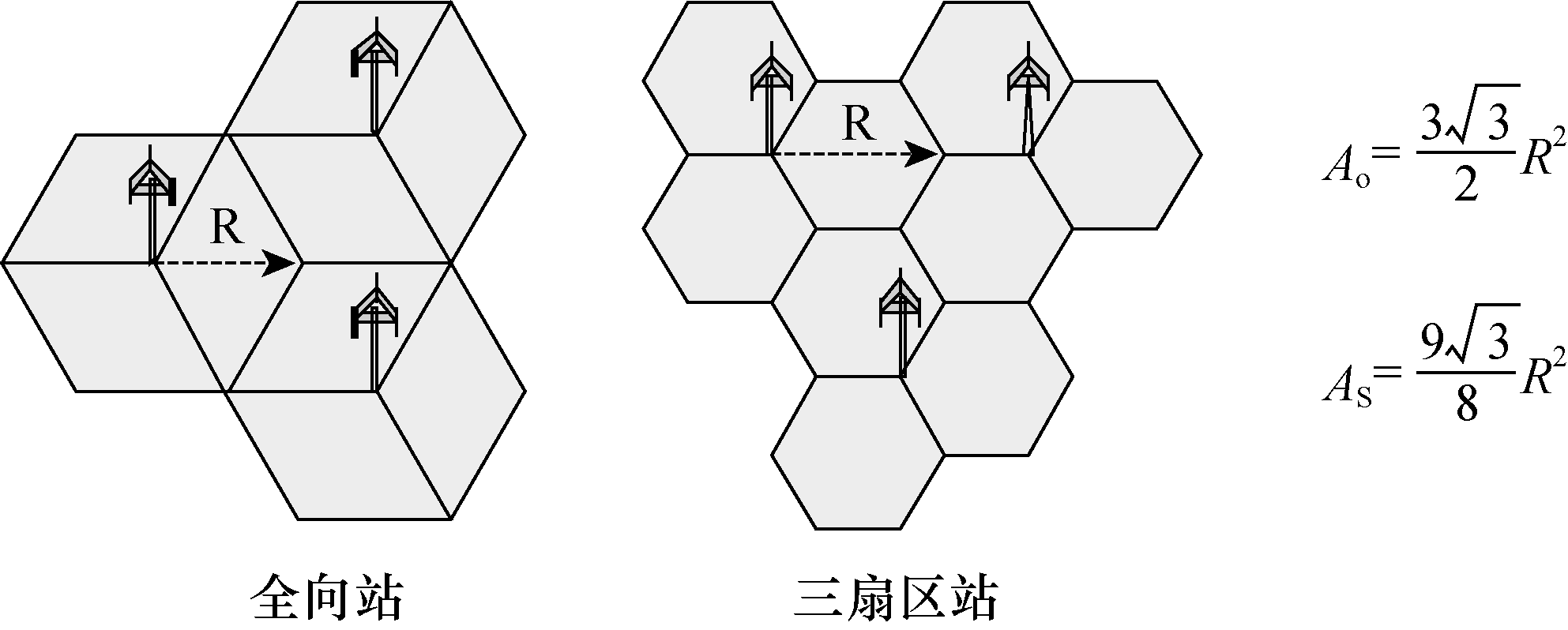 LTE覆蓋計畫