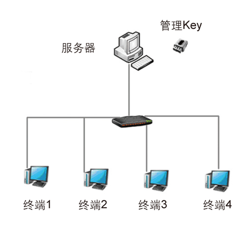 獵隼檢查工具