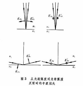 光在分界面上的折射和反射