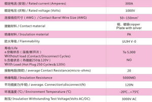 IC300工業連線器