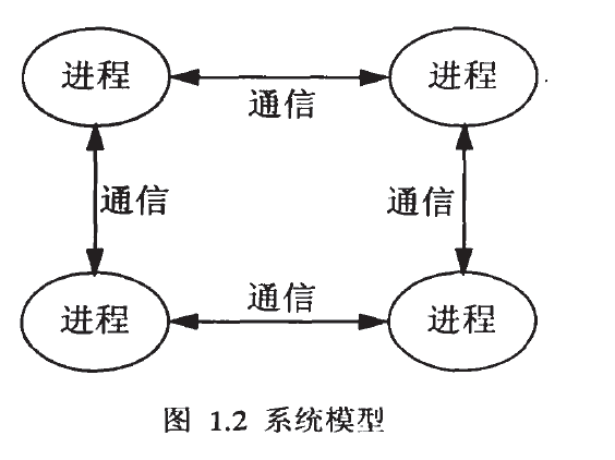 容錯分布系統