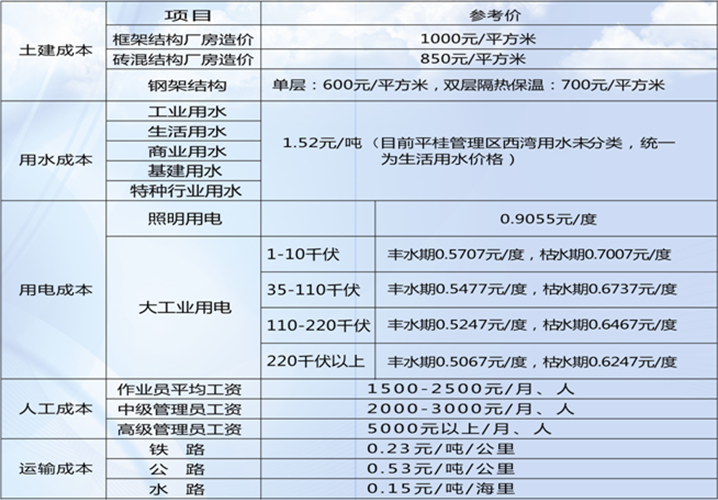 廣西碳酸鈣千億元產業示範基地