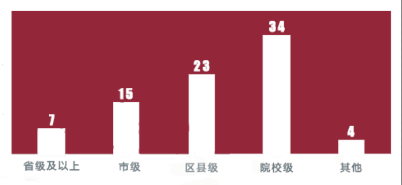 杭電信工微記者團