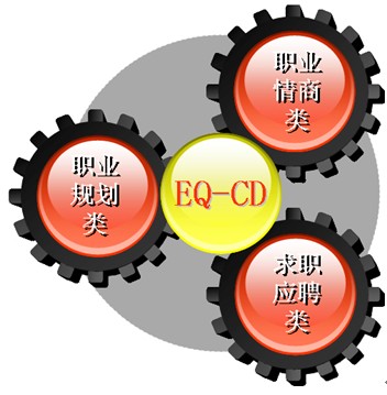 EQ-CD課程體系