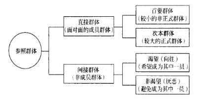 媒介消費者