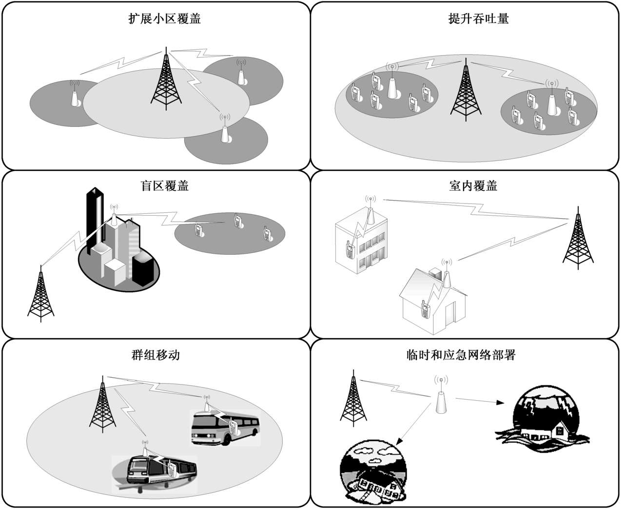 圖10-8  幾種中繼技術的套用場景