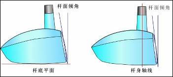 高爾夫桿面傾角(LOFT)